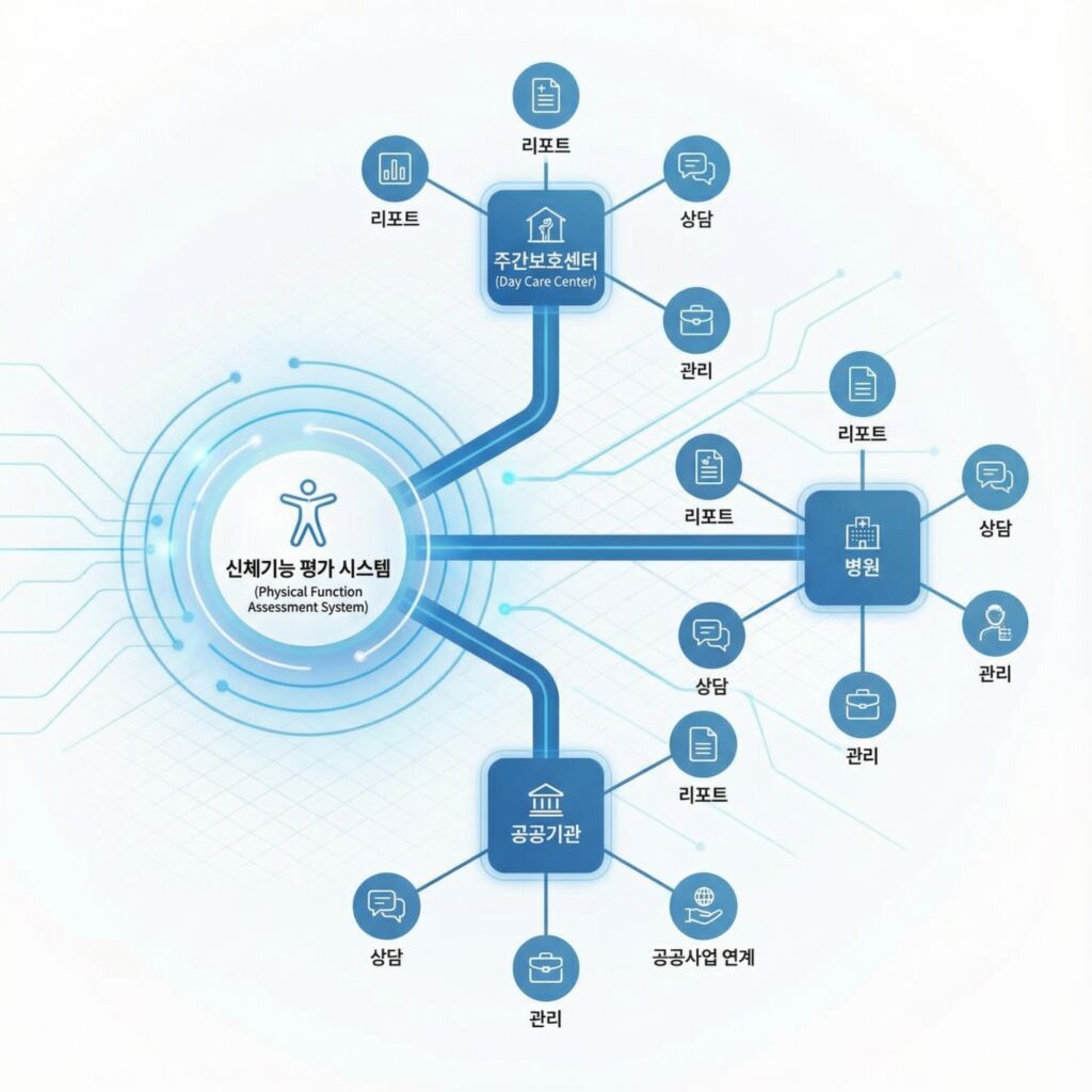 스마트 모듈(현장 맞춤 확장)